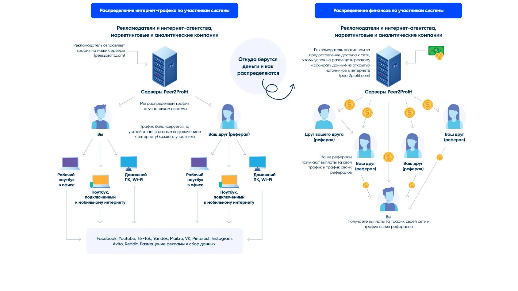 Peer2profit картинки. Peer2profit отзывы. Peer2profit заработок.