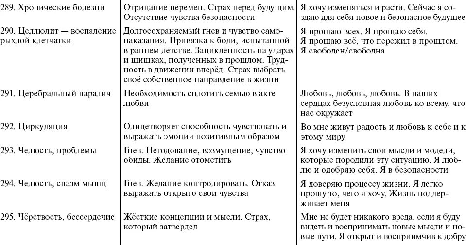 Путь к свободе жикаренцев читать. Таблица жикаренцева. путь к свободе владимир жикаренцев таблица. кармические болезни и их причины таблица. жикаренцев таблица болезней зубная боль.