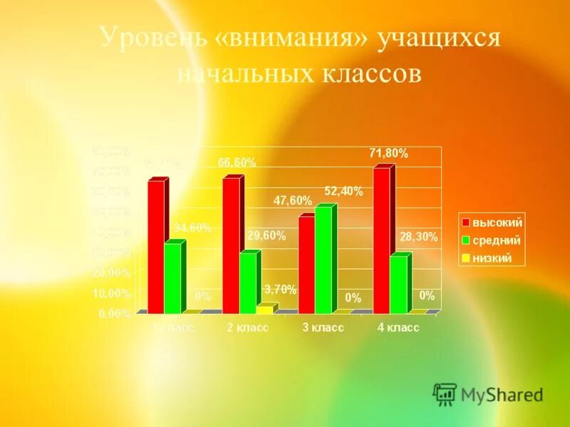 Методы развития мышления у младших школьников. Две модели мышления. Я. Уровни мышления учащихся. Уровни мышления учащихся.