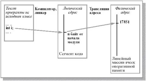 Этап адрес