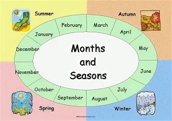 Времена года месяцы английский 3 класс. Seasons and months Board game. Месяца по английскому. Времена года на английском. Месяца года на английском.