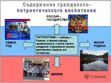 Система патриотического