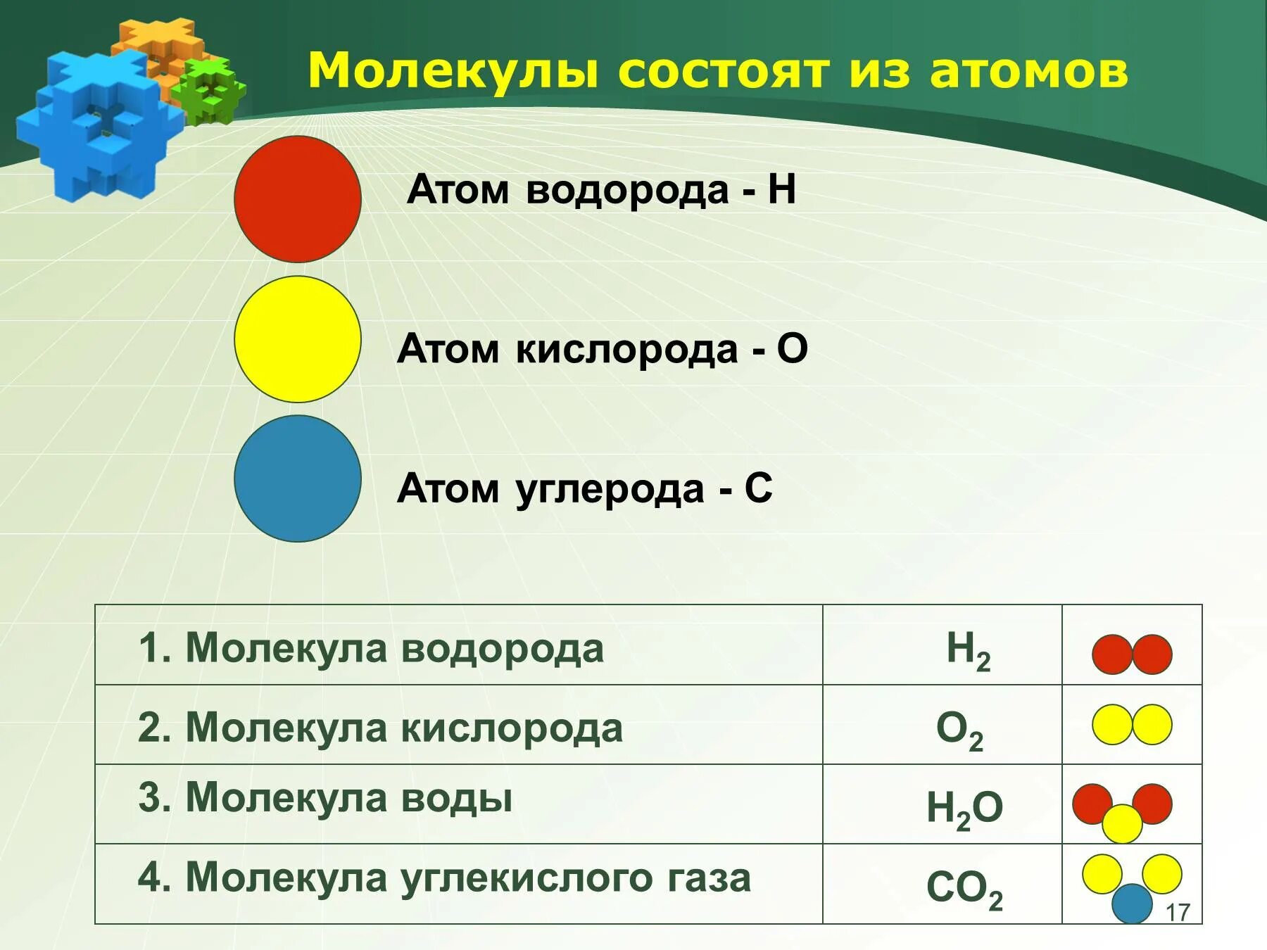 Установите соответствие атом молекула. Молекула состоит из. Из чего состоит молекула. Молекула кислорода состоит из. Молекулы состоят из атомов.