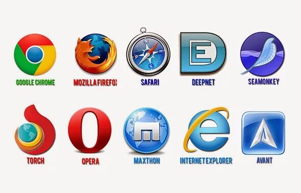 Программные браузеры. Браузеры и их названия. Значки браузеров и их названия. Логотипы браузеров с названиями. Логотипы наиболее распространенных браузеров.