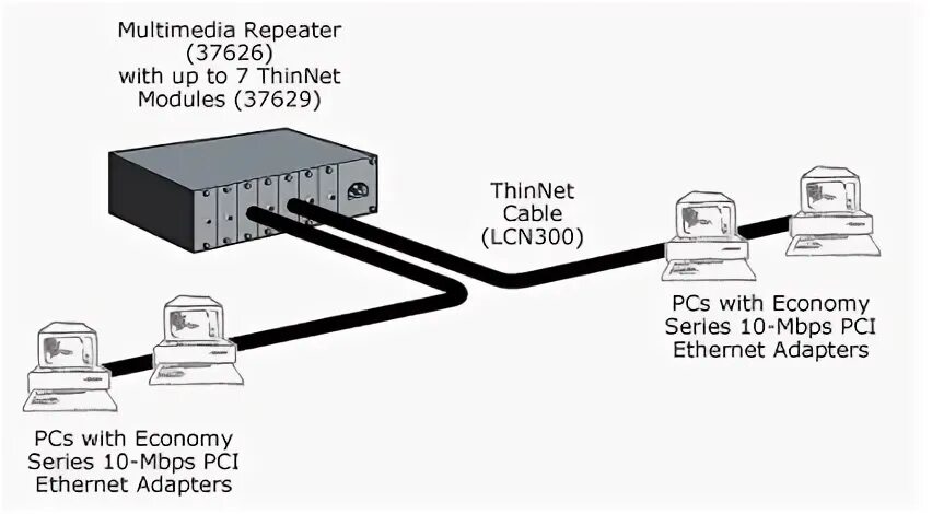 Ethernet 10base 2. 10base2 кабель. повторитель 10base-2. репитер 10 base 2. ethernet 10base-t.
