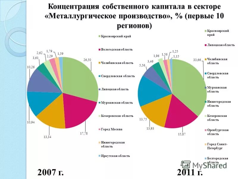 Собственные концентрации полупроводников. Содержание собственный. Содержание собственный. Содержание собственный. Основные полупроводники.