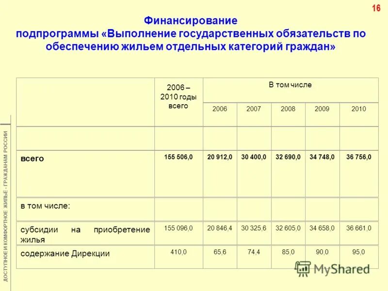 Выплаты выезжающим из районов крайнего севера. Отдельные категории граждан. Государственные программы обеспечения жильем отдельных категорий граждан. Программа по обеспечению жильем. Обеспечения жилыми помещениями отдельных категорий граждан.