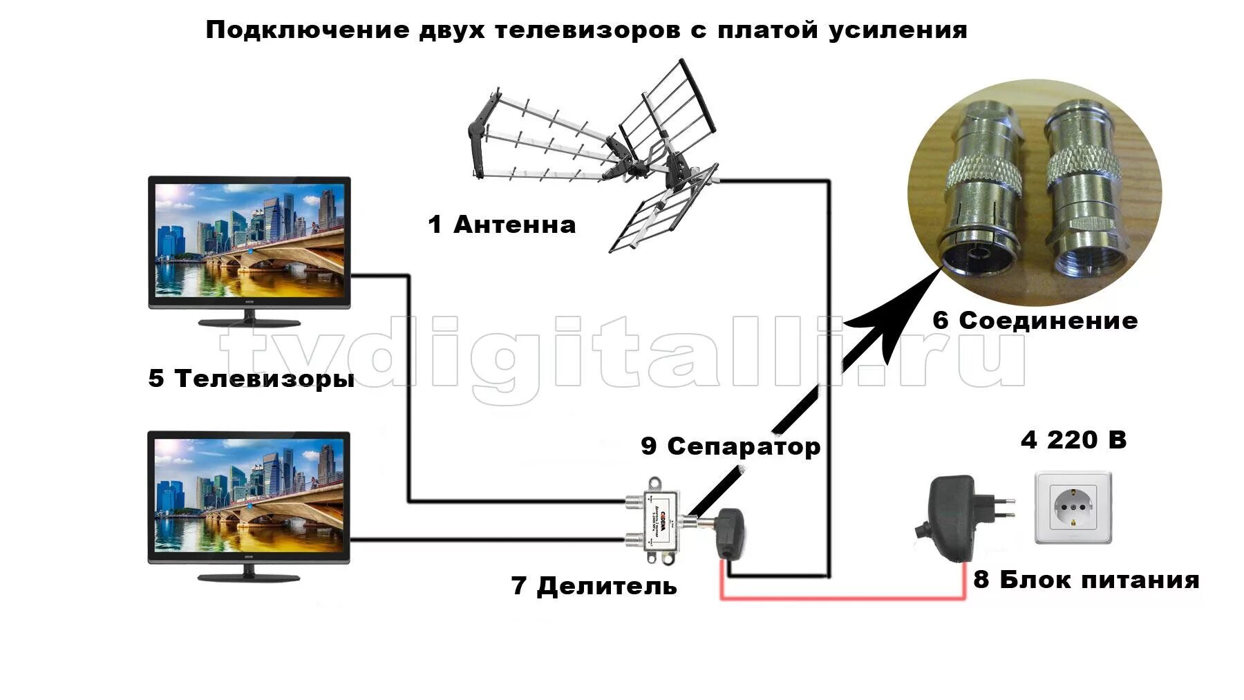 Как подключить каналы без антенны. Схема подключения телевизионной антенны с усилителем. Схема подключения усилителя активной антенны. Схема подсоединения активного усилителя к антенне. Схема подключения питания усилителя ТВ антенны.