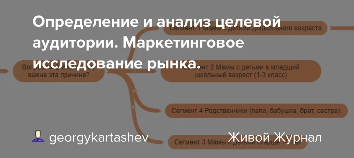 Методики целевой аудитории. Анализ целевой аудитории маркетинг. Определение и анализ целевой аудитории. Анализ рынка и целевой аудитории. Маркетинговое исследование целевой аудитории.