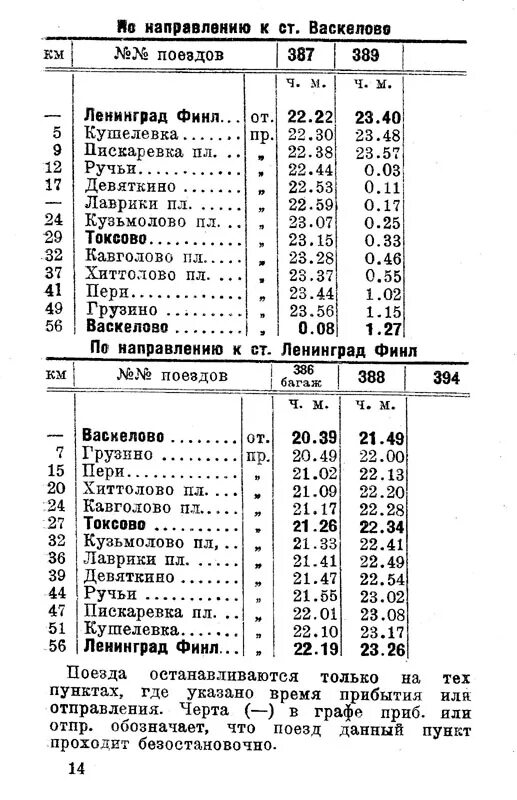 Расписание электричек васкелово