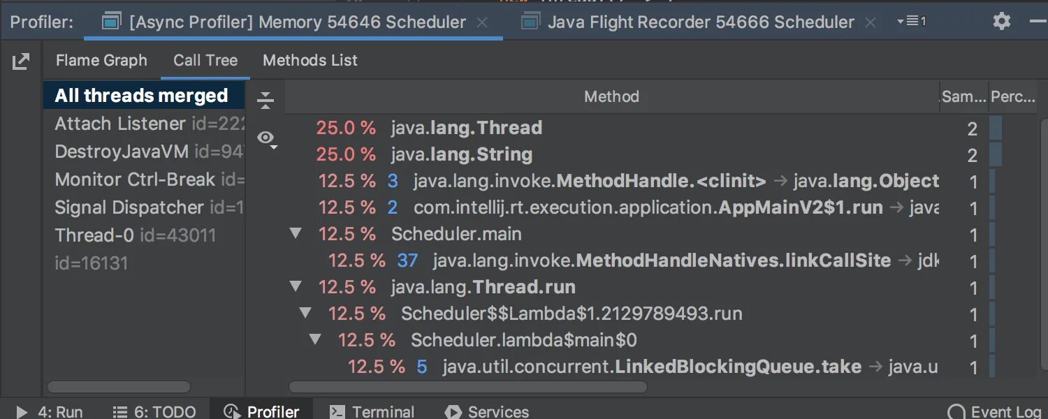 Java profiler. Profiler. profiler code graf. профайлер. java async profiler thread locks.