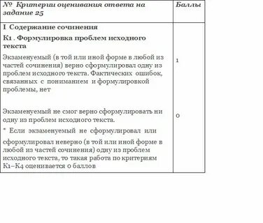 Оценивание егэ по русскому языку сочинение