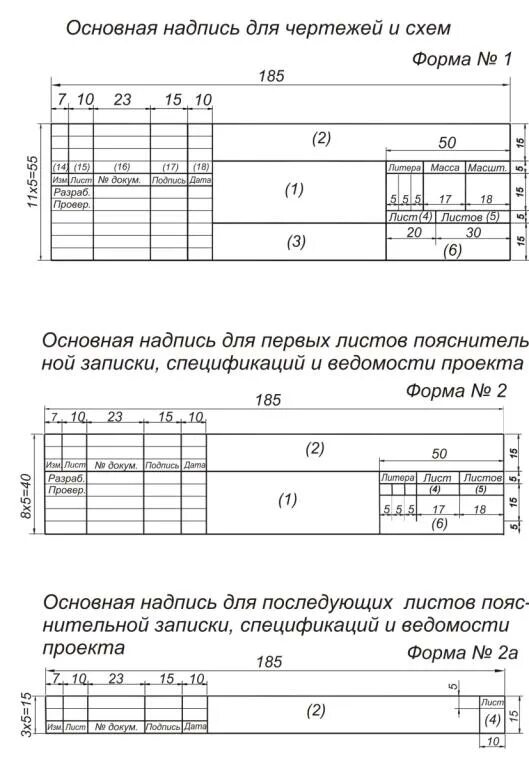 Основная надпись чертежа виды