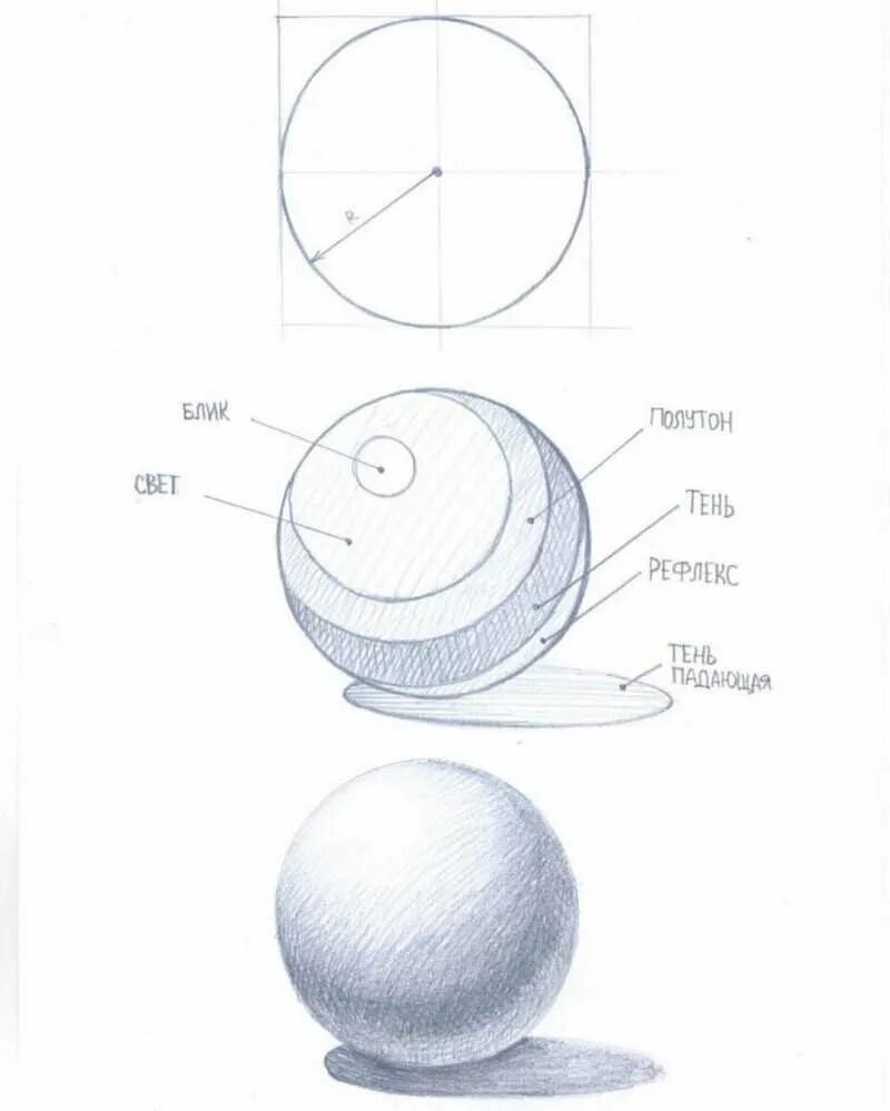 Основы светотени в рисунке карандашом. Рисование шара. Рисование шара карандашом. Поэтапное рисование шара. Нарисовать шар рисунком