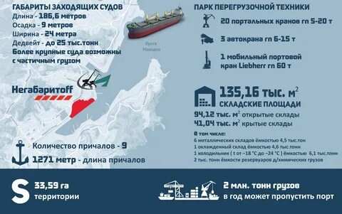 Афиша рыбацкое порт