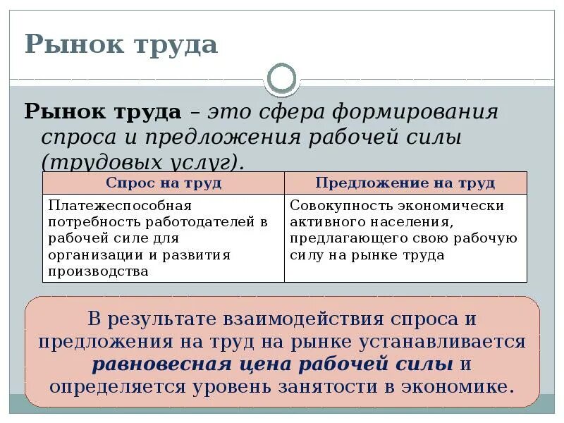 Рынок труда это какой рынок. Рынок труда Обществознание 11 класс и безработицы. Рынок труда это в обществознании. Рынок труда это в экономике. Зачем экономике рынок труда.