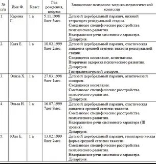 Практика логопеда в детском саду дневник