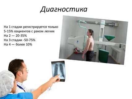 Форумы больных легких