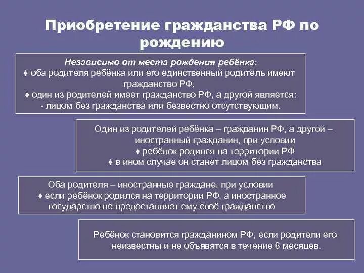 Вышли из российского гражданства. Основания отказа от гражданства РФ. Основания для отказа в гражданстве. Основания отказа в выходе из гражданства. Основания выхода гражданства.