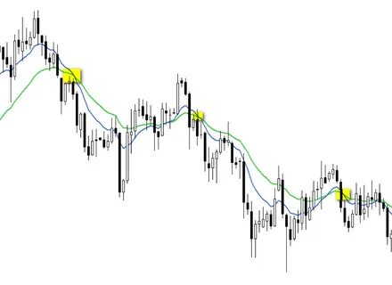 Moving average