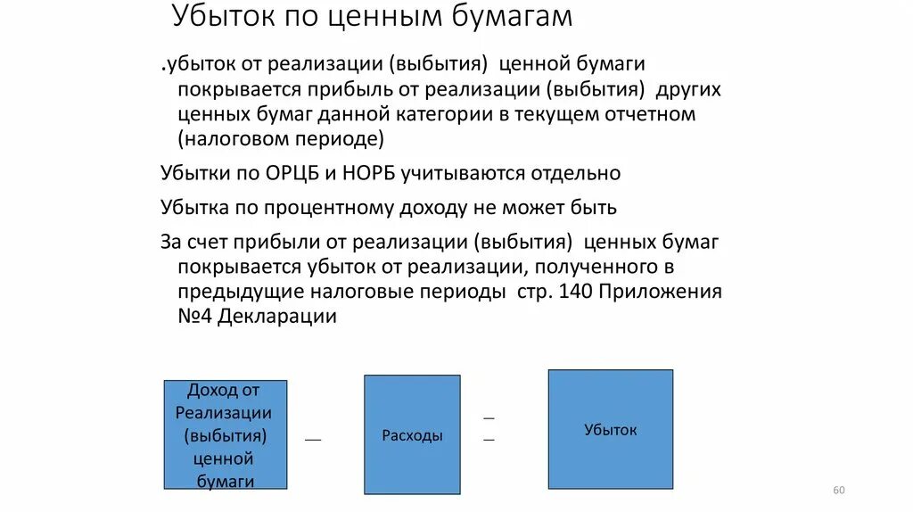 Убытки по операциям с ценными бумагами