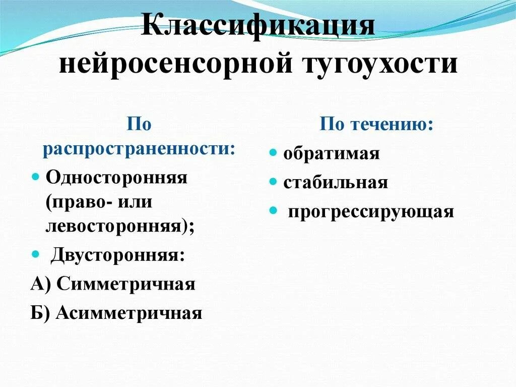 Тугоухость мкб 10 у взрослых. Кондуктивная тугоухость мкб 10. хроническая нейросенсорная тугоухость мкб. тугоухость код мкб 10 у взрослых. нейросенсорная тугоухость по мкб 10 у взрослых.