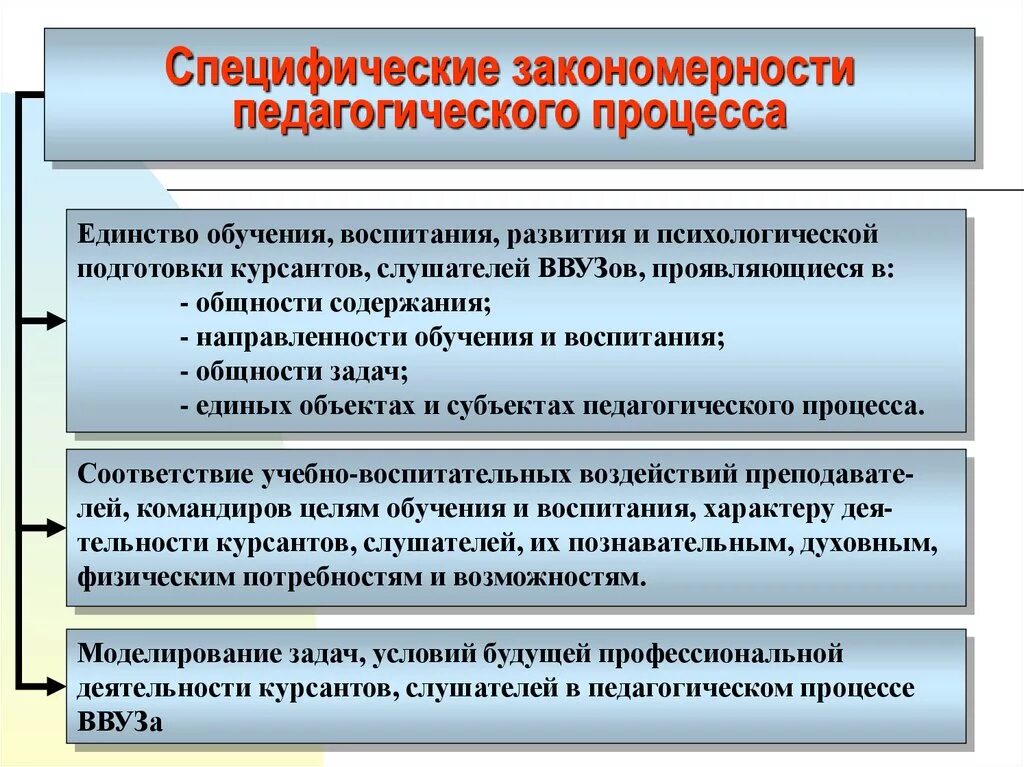 Закономерности педагогики. Закономерности процесса обучения. Закономерности и принципы педагогического процесса. Специфические закономерности обучения.