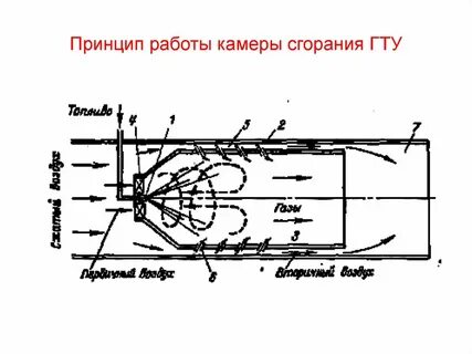 Камера сжигания газа