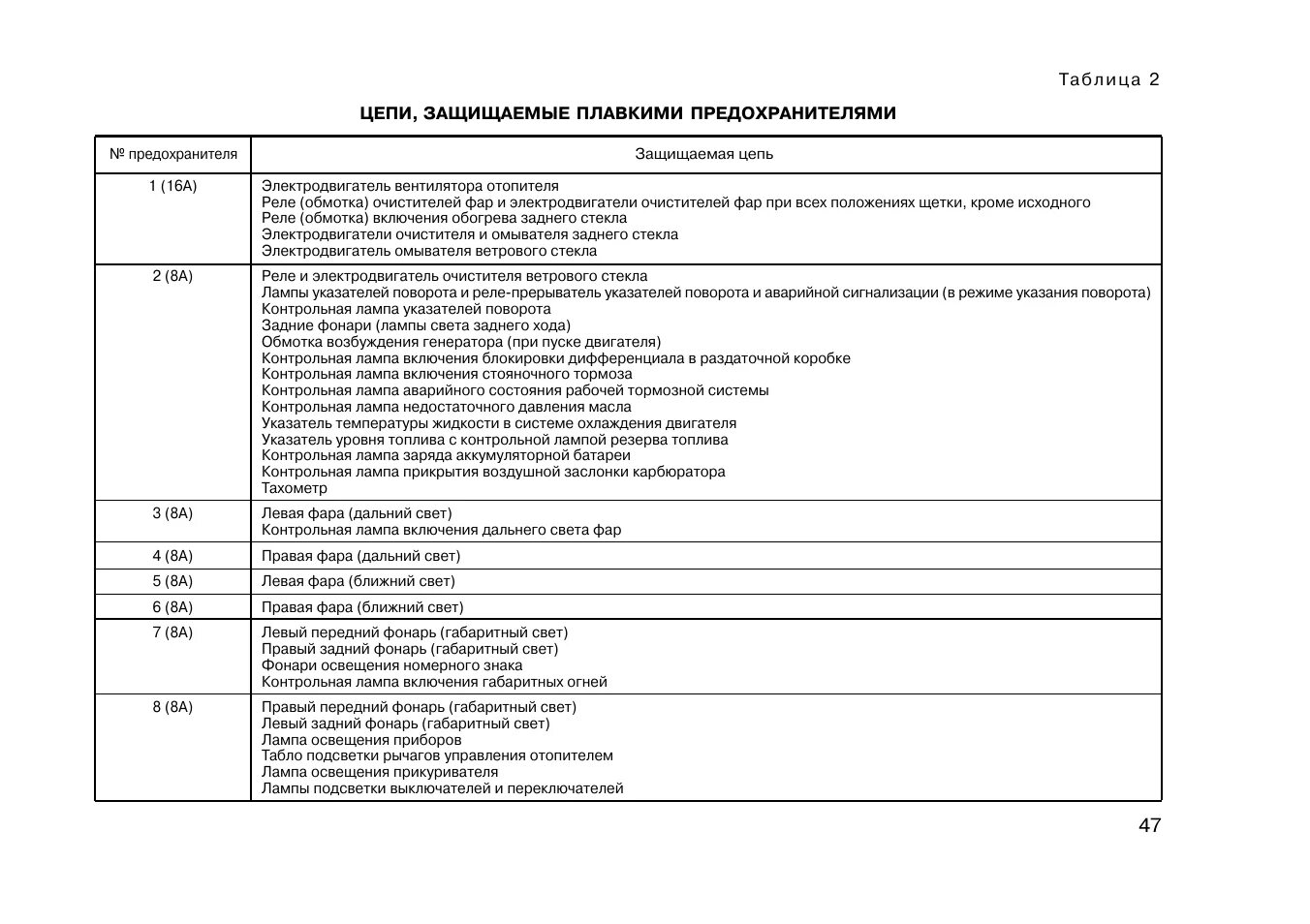 Распиновка предохранителей ваз 21214 нива инжектор Блок предохранителеЙ Lada 4x4 3D, 1,7 л, 2007 года электроника DRIVE2
