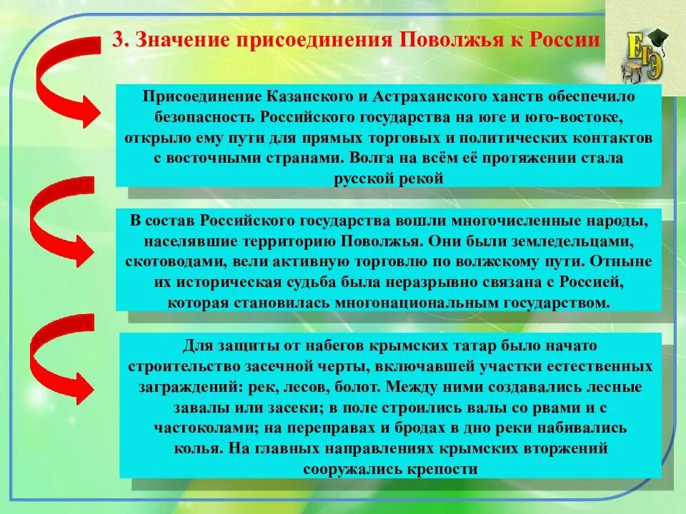 Внешняя политика во второй половине xvi. Значение присоединения Казанского и Астраханского ханств. Кластер внешняя политика России во второй половине 16 века. Значение присоединения Астраханского ханства к России. Присоединение Астраханского ханства значение присоединения.