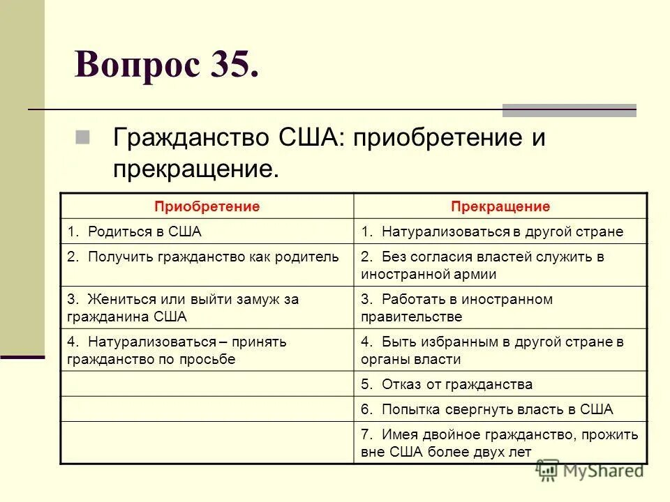 Основания приобретения гражданства РФ таблица. Основания приобретения и прекращения гражданства. Способы приобретения и прекращения гражданства РФ. Основания приобретения и прекращения российского гражданства.