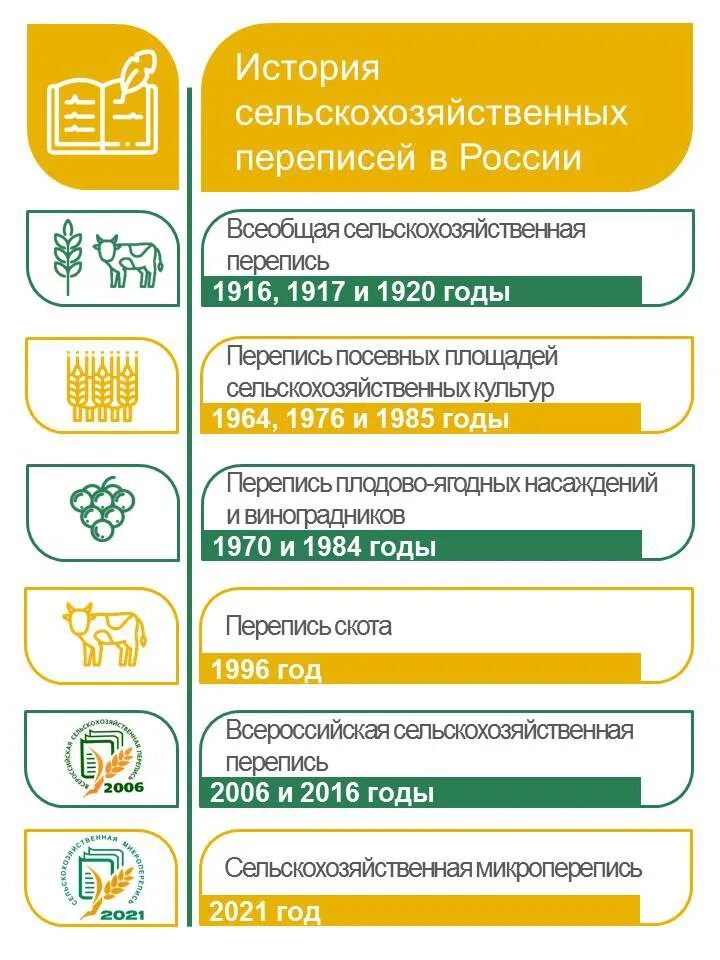 Сельскохозяйственная перепись 2006 значок. Знак переписи сельскохозяйственной. Сельскохозяйственная перепись 2006. Перепись 2006 года. Сельскохозяйственная перепись 2021 логотип.