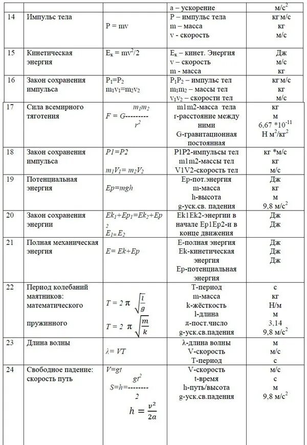 Формулы по физике 8 класс таблица Основные Законы По Физике Specificationbureau D6B