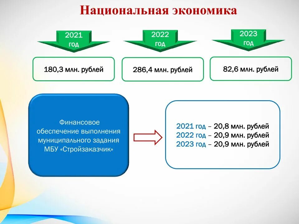 Бюджет алтайского края на 2023 год. Autodesk civil 3d 2022. Бюджеты европейских стран на 2022. Бюджет сочи на 2023 год. Проект бюджета муниципального района на 2023 год.