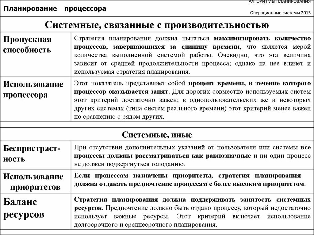 Алгоритмы планирования процессора. Планирование процессов в ос. планирование работы процессора. • планирование использования процессора. стратегии планирования процессов в ос.