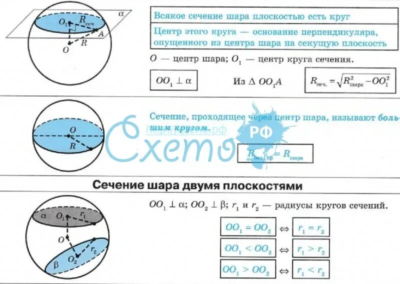 Площадь диагонального сечения шара. Шар сечение шара плоскостью. Диаметральное сечение шара. Сечение сферы и шара плоскостью. Осевое сечение сферы.