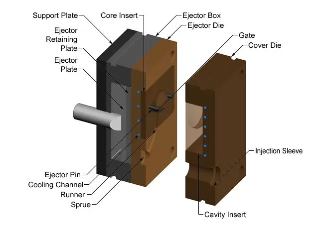 Casting channel. Вытяжка die casting. draft angle casting part.