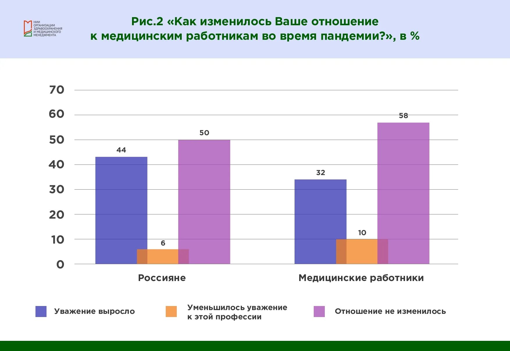 Факторы престижа профессии. Престиж профессии медика. Исследования престижа профессий в России. Наиболее престижные профессии, по мнению россиян,. Показ результатов деятельности