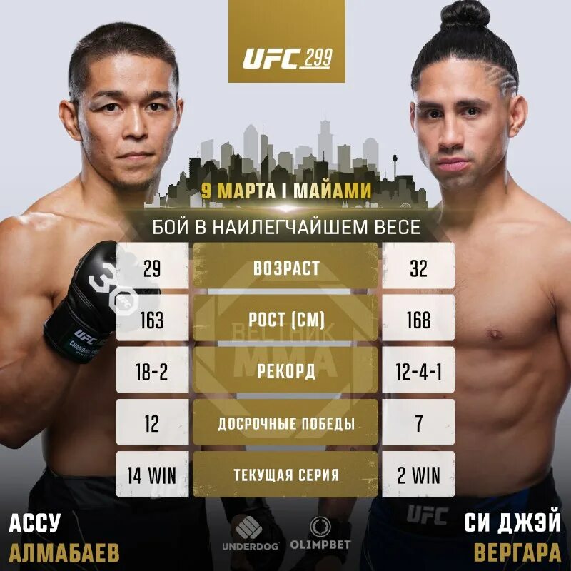 Юфс 299 результаты всех. Ufc 299 tnt sport. Юфс 299 когда. Боец шон о мэлли. Конор макгрегор дастин порье ufc 264.