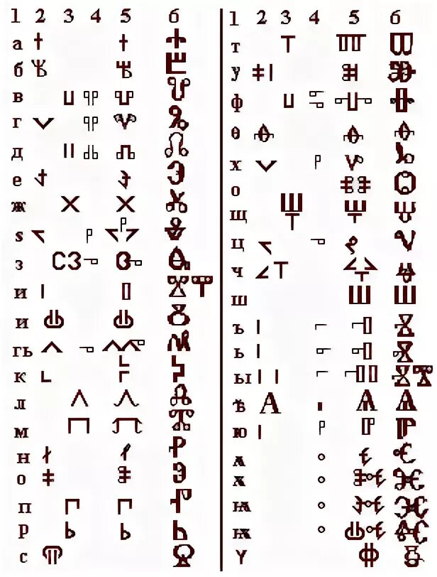 праславянский язык схема. рунный алфавит славян. недимовская надпись. руница и буквы. Lukwos праславянский.