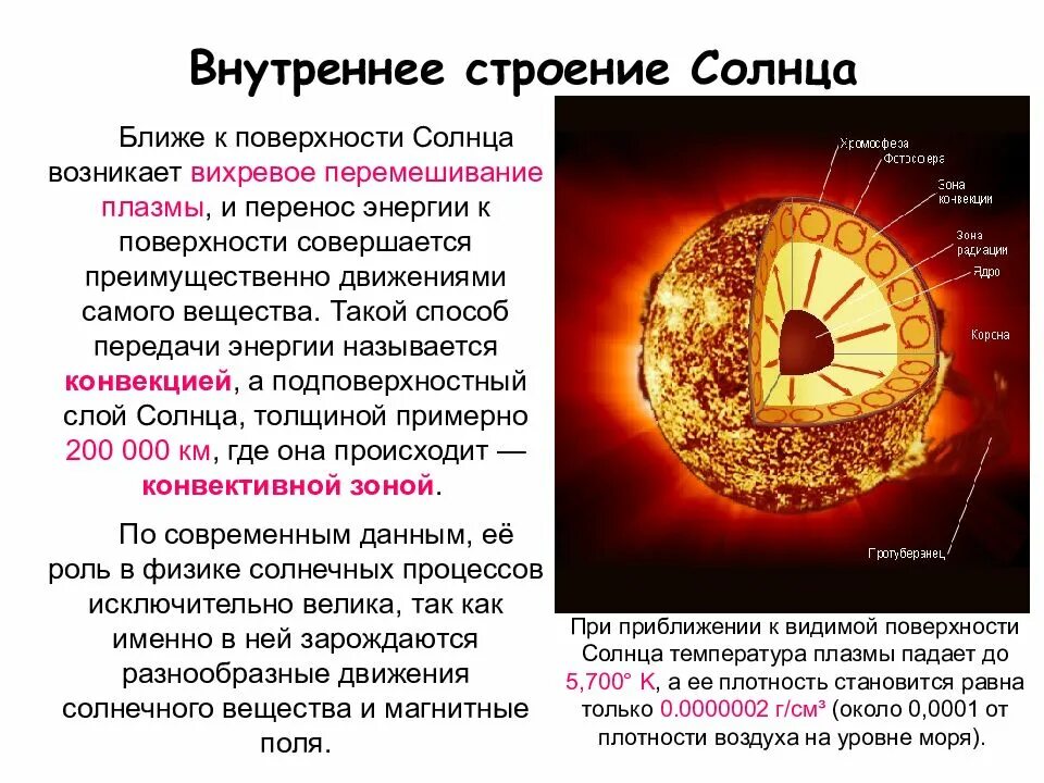 Внутреннее строение солнца Фотосфера. Внутреннее строение солнца схема. Внутреннее строение солна. Солнце структура и строение. Внутренний слой атмосферы солнца