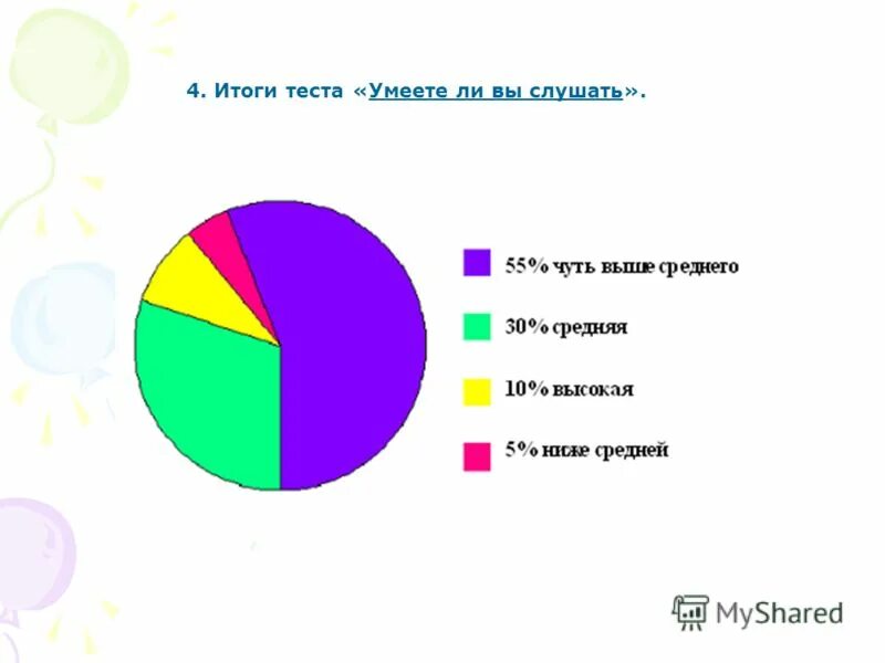 тест «умеете ли вы слушать?» 5 класс. тестна тяжелый характкр. тест умеете ли вы любить диаграмма. опрос круговая диаграмма. тест на сложность характера.