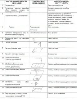 Последовательность технологическая карта