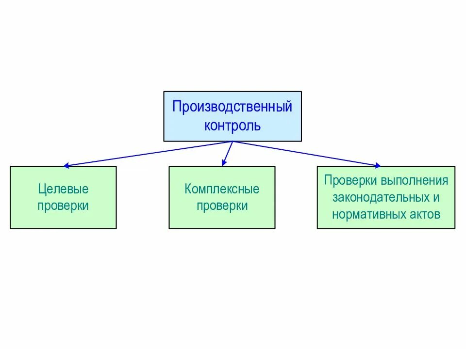 Производственная безопасность это определение. Безопасность жизнедеятельности на предприятии. БЖД на предприятии. Производственная безопасность БЖД. Статья производственная безопасность