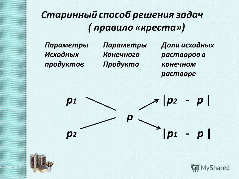 Правило креста в химии примеры Вещество v класса