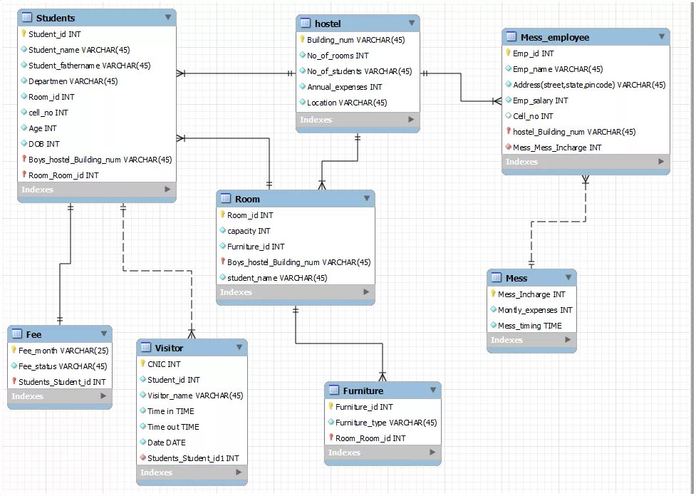 Структура базы данных гостиница. База данных гостиница SQL. Готовая база данных SQL гостиница. База данных хостела. Готовые базы sql