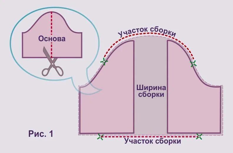 Рукав фонарик выкройка для девочки. Выкройка рукава фонарик для платья. Лекало рукава фонарик. Рукав фонарик моделирование. Выкройка пышного рукава фонарик.