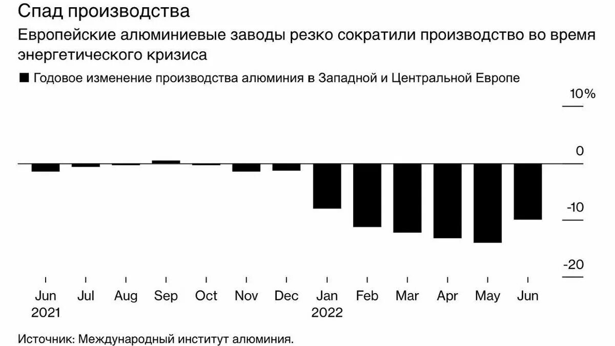 Марцинкевич геоэнергетика последнее. Геоэнергетика дзен. Марцинкевич геоэнергетика последнее. Геоэнергетика дзен. Sanctions for the united states 2023.