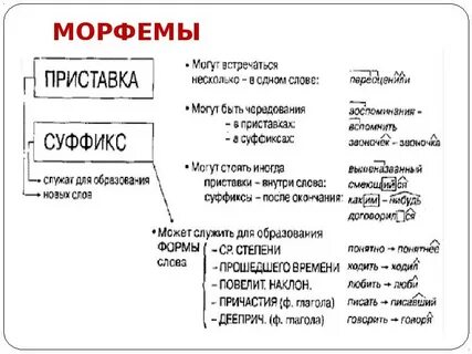 Отгадайте слова по характеристике морфем составляющих их