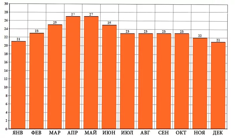 температура в калмыкии в июле. погода в уфе. неблагоприятные погодные условия. температура в калмыкии в июле. районы республики калмыкия.